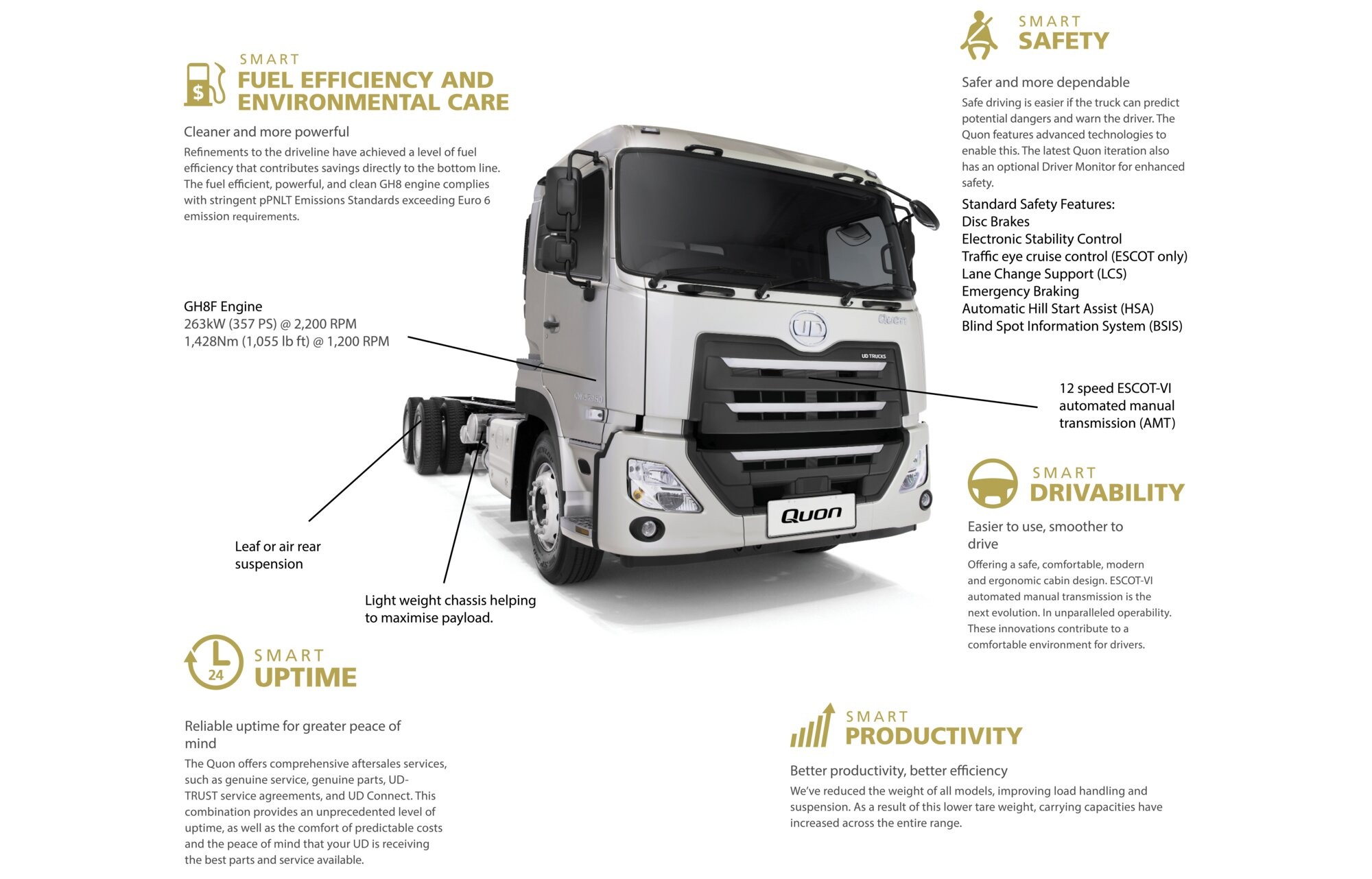 QUON 25 360 CW 8L - 6X4 RIGID MODEL | UD Trucks QUON 25 360 CW 8L - 6X4 RIGID MODEL | UD Trucks